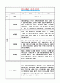 만5세 관찰일지 2022년 1학기 5명  일상,놀이 영역 관찰일지와 발달평가 5페이지
