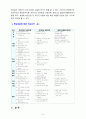[2023 상담심리학] 프로이트의 정신분석이론, 로저스의 인간중심 상담이론, 엘리스의 합리정서행동치료이론을 비교·설명한 후, 핵심적 내용을 하나의 로 요약하여 제시하시오. 12페이지