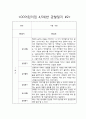 만4세,만5세반 1년 관찰일지 10명 20페이지 분량입니다 (발달평가 포함평가인증 통과) 2페이지