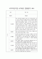만4세,만5세반 1년 관찰일지 10명 20페이지 분량입니다 (발달평가 포함평가인증 통과) 4페이지