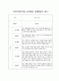 만4세,만5세반 1년 관찰일지 10명 20페이지 분량입니다 (발달평가 포함평가인증 통과) 11페이지