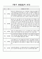 만3세 1학기 관찰일지 및 발달평가 15명 (평가인증A 자료,15명 20페이지 분량) 15페이지