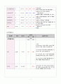 말기 신질환 9페이지