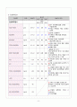 말기 신질환 10페이지