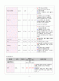 말기 신질환 11페이지