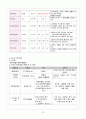 말기 신질환 12페이지