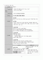 말기 신질환 14페이지
