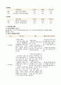 지역사회 간호과정(지역사회 간호학)A+ Case study 6페이지