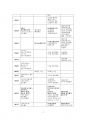 2023년 1학기 근현대일본정치사 중간시험과제물 공통(근대 동아시아 정치사 연표 만들기) 4페이지