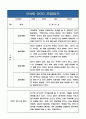 만4세반 (6세) 2학기 관찰일지+평가 및 해석 (놀이활동,일상생활 관찰일지) 5페이지