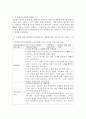 (교육평가, 공통형, 지정형) 1. 공통형 ➀관찰법의 개념, 관찰기록방법, 진행절차를 간단히 기술하고, ➁관찰기록방법 가운데 1가지를 선택한 뒤 그것의 선택 이유를 간단히 밝히고 ➂그 관찰기록방법을 교육현장이나 생활현장에서 직접 실시한 기록과 그에 따른 결과를 기술하시오. 2. 지정형 A형(학번 끝자리가 1-3): 교육평가의 개념에 대해 간단히 기술하시오. B형(학번 끝자리가 4-6): 포트폴리오 평가에 대해 간단히 기술하시오. C형(학번 끝자리가 7- 7페이지