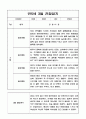 3월 만5세 관찰일지와 3월 발달평가 5명 (일상생활,놀이활동 영역 관찰일지) 5페이지