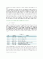 [가족건강간호학] 2023년 간호학과 중간과제물, 1. 가족간호과정, 1) 가족건강사정도구의 특성, 활용 방법 및 장단점 기술 2) 간호진단 분류체계의 특성 2. 가족발달이론 1) 가족발달이론의 특성 2) Duvall이 제시한 가족생활주기와 발달과업 5페이지
