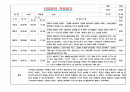 2023년 만1세 신입원아 적응일지 & 총평 (일주일 5명 분량 적응일지 / 아주 자세합니다) 3페이지