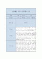 만3세 유아 행동 관찰일지 5명분 (1년치 20페이지 분량) 2페이지
