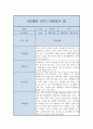 만3세 유아 행동 관찰일지 5명분 (1년치 20페이지 분량) 3페이지