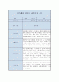만3세 유아 행동 관찰일지 5명분 (1년치 20페이지 분량) 11페이지