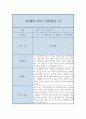 만3세 유아 행동 관찰일지 5명분 (1년치 20페이지 분량) 12페이지