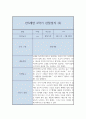 만3세 유아 행동 관찰일지 5명분 (1년치 20페이지 분량) 14페이지