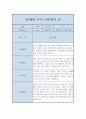 만3세 유아 행동 관찰일지 5명분 (1년치 20페이지 분량) 15페이지