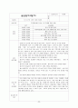 [2023년최신자료]지역아동센터사회복지현장실습일지종합보고서 A+ 98점 24페이지
