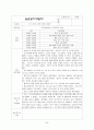 [2023년최신자료]지역아동센터사회복지현장실습일지종합보고서 A+ 98점 27페이지