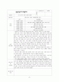 [2023년최신자료]지역아동센터사회복지현장실습일지종합보고서 A+ 98점 28페이지
