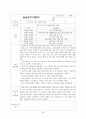 [2023년최신자료]지역아동센터사회복지현장실습일지종합보고서 A+ 98점 29페이지