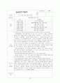 [2023년최신자료]지역아동센터사회복지현장실습일지종합보고서 A+ 98점 30페이지
