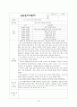 [2023년최신자료]지역아동센터사회복지현장실습일지종합보고서 A+ 98점 31페이지