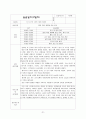 [2023년최신자료]지역아동센터사회복지현장실습일지종합보고서 A+ 98점 32페이지