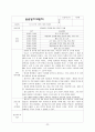 [2023년최신자료]지역아동센터사회복지현장실습일지종합보고서 A+ 98점 33페이지