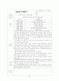 [2023년최신자료]지역아동센터사회복지현장실습일지종합보고서 A+ 98점 35페이지
