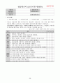 [2023년최신자료]지역아동센터사회복지현장실습일지종합보고서 A+ 98점 59페이지