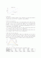 물리분석실험 Quantitative Fluorescence Analysis 결과 레포트 2페이지