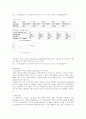 물리분석실험 Quantitative Fluorescence Analysis 결과 레포트 4페이지
