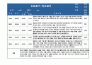 2023년 만0세 신입영아 일주일 5명 분량 적응일지 (총평포함 적응일지) 4페이지