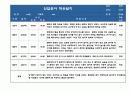 2023년 만0세 신입영아 일주일 5명 분량 적응일지 (총평포함 적응일지) 5페이지