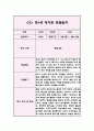 영아관찰일지 아동관찰일지 - 만1세 1년분량 (5명 20Page) 4페이지