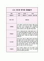 영아관찰일지 아동관찰일지 - 만1세 1년분량 (5명 20Page) 5페이지
