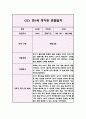 영아관찰일지 아동관찰일지 - 만1세 1년분량 (5명 20Page) 14페이지