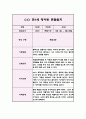 영아관찰일지 아동관찰일지 - 만1세 1년분량 (5명 20Page) 17페이지