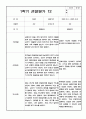 만1세 관찰일지 1학기 13명 분량  영역별 해석 및 평가 자료 - 만1세 관찰일지 15페이지