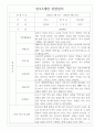 만4,5세 2022년 3월~8월 (1학기) 관찰일지 5명  평가포함 관찰일지 2페이지