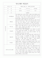 만4,5세 2022,2023년 9월~2월 (2학기) 관찰일지 5명  평가포함 관찰일지 4페이지