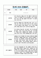 2학기 만4세 관찰일지&발달평가 5명 (일생생활놀이활동 영역,모든계절 사용가능) 4페이지