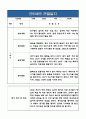 1학기 (3월-8월) 만5세반 관찰일지와 해석 및 평가 (5명분량,매우 상세합니다) 4페이지