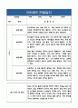1학기 (3월-8월) 만5세반 관찰일지와 해석 및 평가 (5명분량,매우 상세합니다) 5페이지