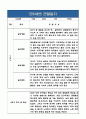 2학기 (9월-2월) 만5세반 관찰일지와 해석 및 평가 (5명분량,매우 상세합니다) 2페이지