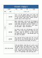 2학기 (9월-2월) 만5세반 관찰일지와 해석 및 평가 (5명분량,매우 상세합니다) 4페이지